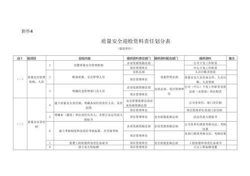 附件4：质量安全迎检资料责任划分表.docx