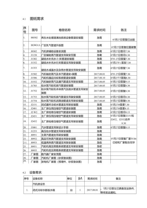 天津电建2017年08月04日到08月10日周计划--汽机专业.docx