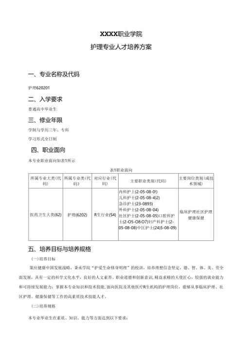 职业学院护理专业人才培养方案.docx