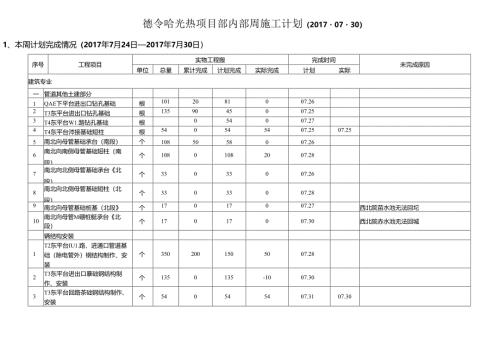 德令哈光热项目部内部周施工计划20170731.docx