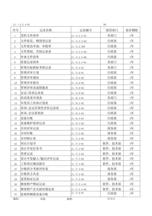 质量记录清单.docx