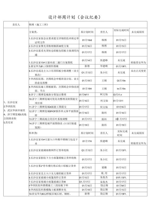 施工三所----责任人周计划（2020.02.03-2020.02.09） .docx