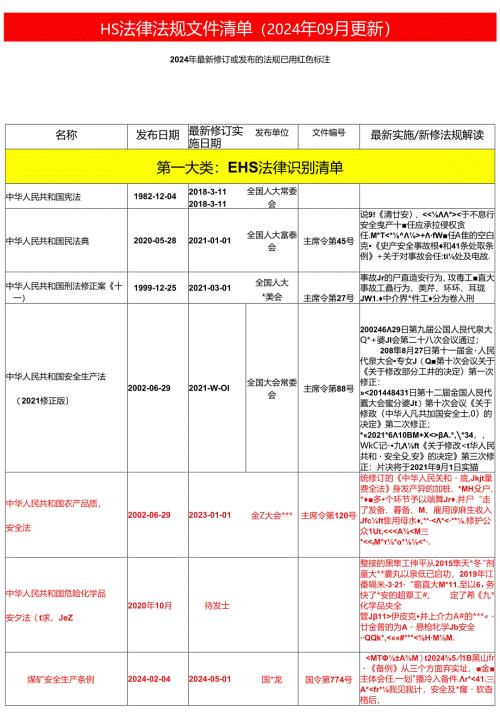 2024年09月更新安全法律法规文件清单.docx