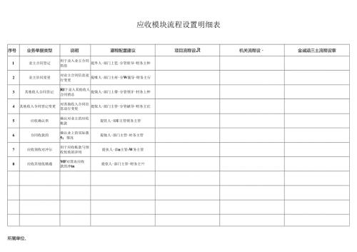 应收流程设置明细表.docx