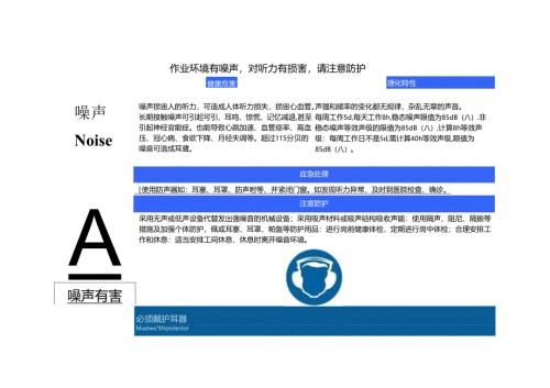 【汇编】职业病危害风险告知牌（32页）.docx