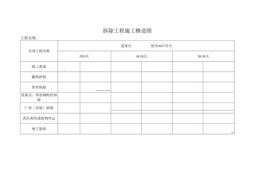 拆除工程施工横道图.docx