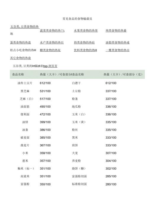 常见食品的食物热量表.docx