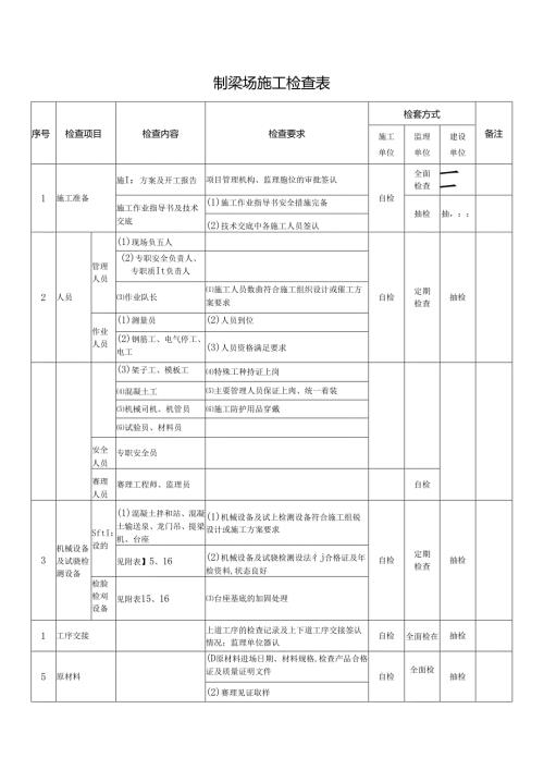 制梁场施工检查表.docx