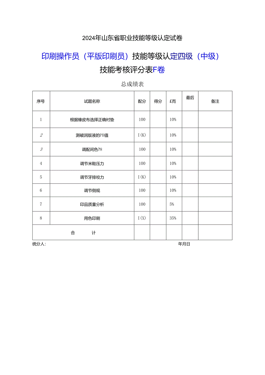 2024年山东省职业技能等级认定试卷 真题 印刷操作员(平版印刷员) 四级(中级)技能考核-样题评分表.docx_第1页
