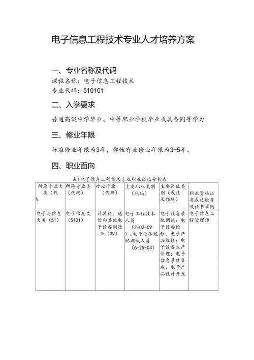 职业技术学院电子信息工程技术专业人才培养方案.docx