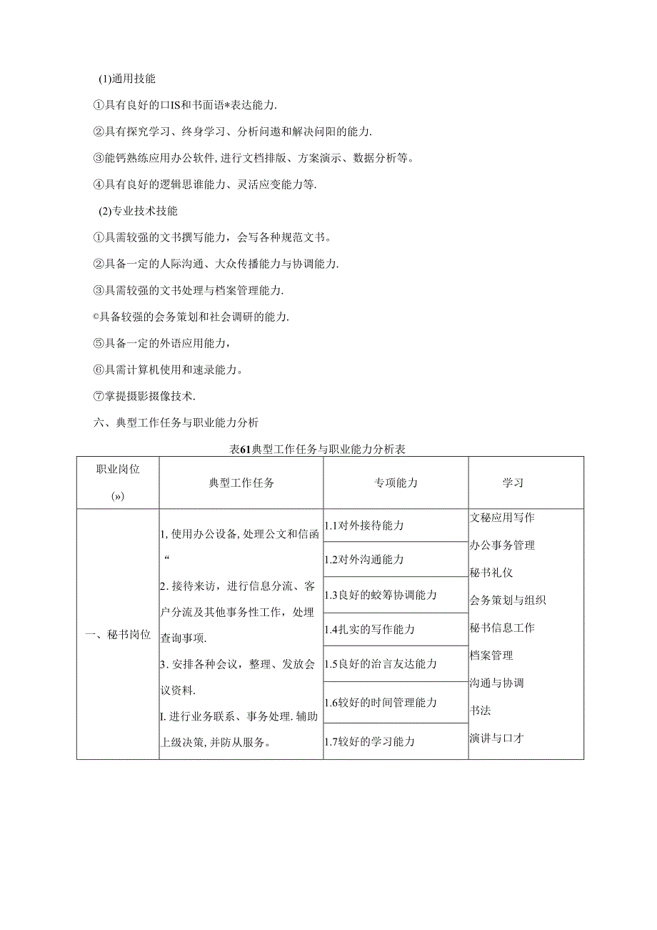 职业技术学院现代文秘专业高职人才培养方案.docx_第3页