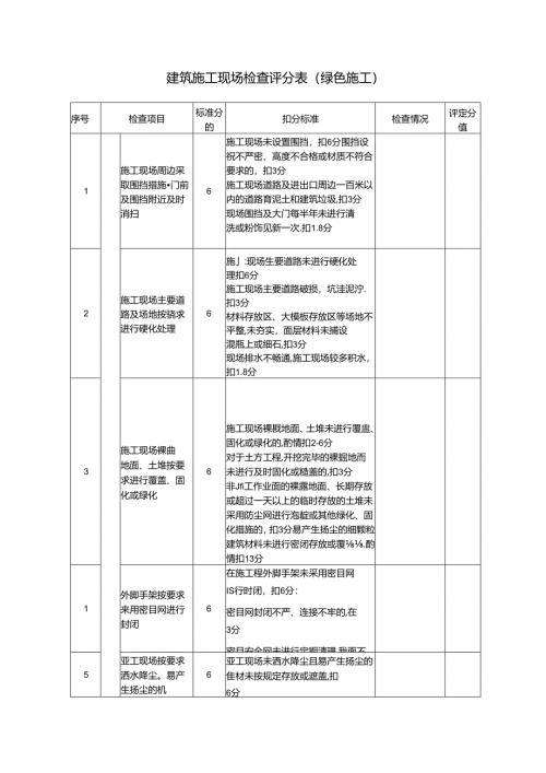 建筑施工现场检查评分表（绿色施工）.docx