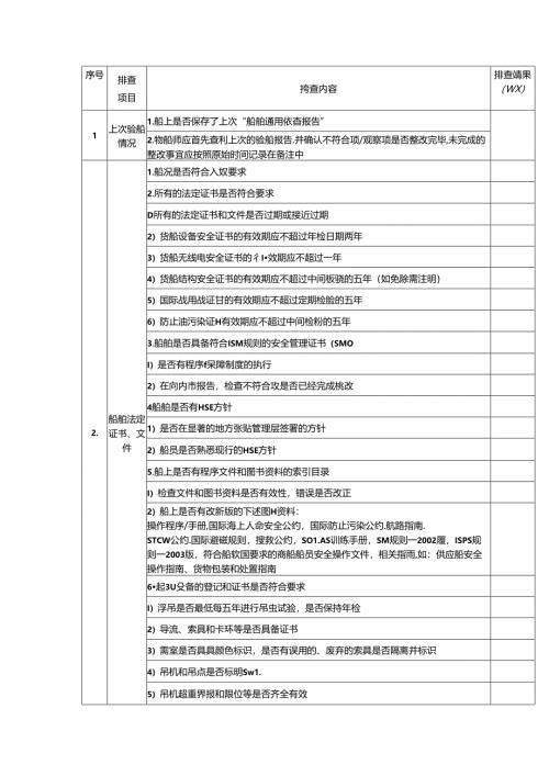 通用船舶隐患排查表.docx