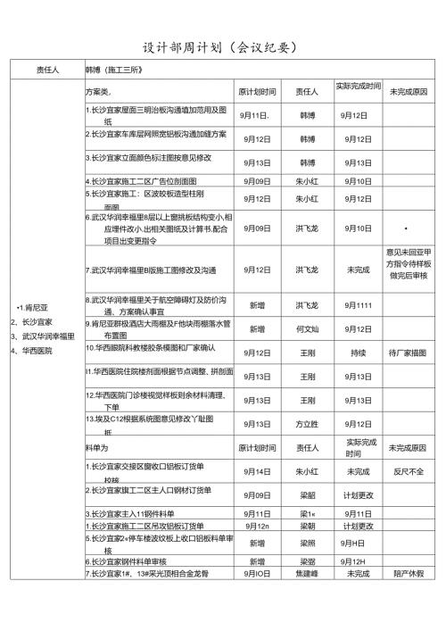 施工三所----责任人周计划（2019.09.16-2019.09.21）.docx