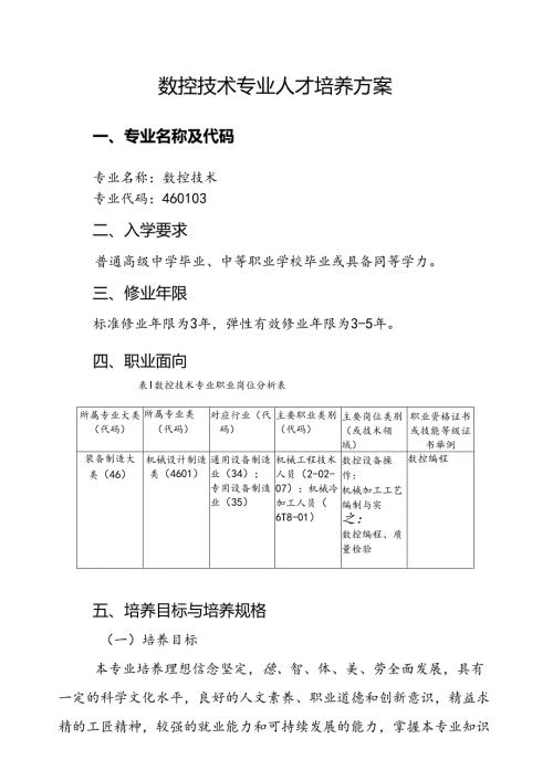 职业技术学院数控技术专业人才培养方案.docx