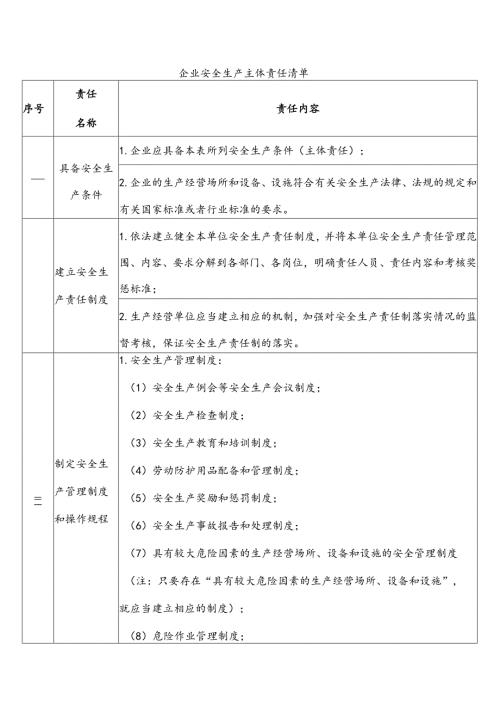 企业安全生产主体责任清单.docx