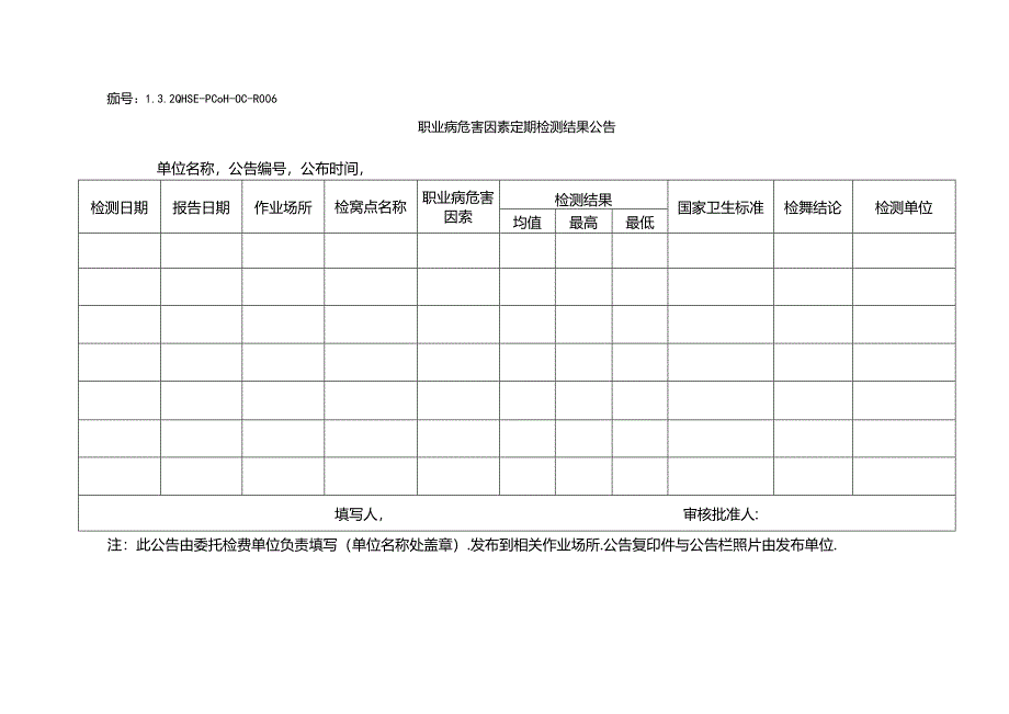L3.2-QHSE-Pc014-OC-R006 作业场所职业病危害因素定期检测结果公告.docx_第1页