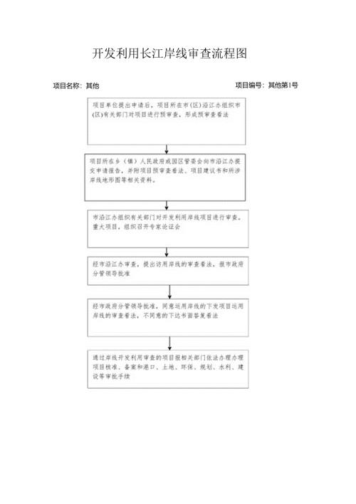 开发利用长江岸线审查流程图.docx
