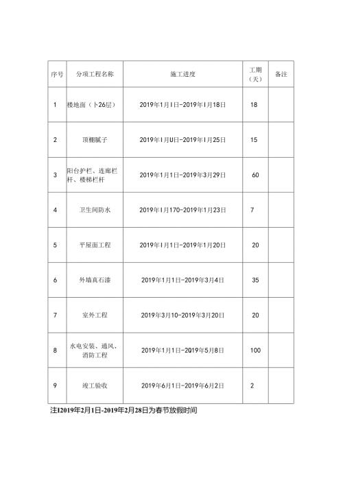 淮北隋唐运河古镇·运河人家二期工程年后竣工验收施工进度计划.docx