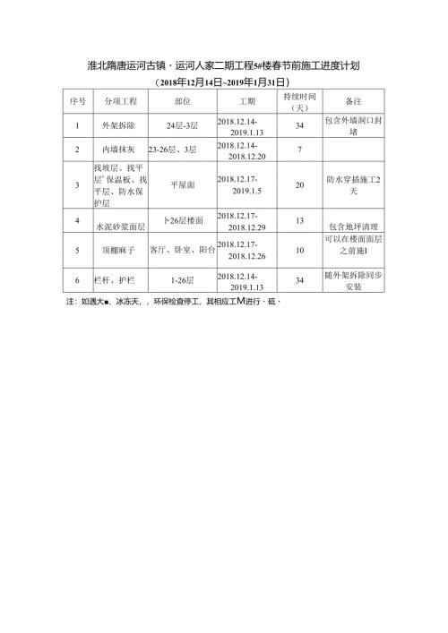 淮北隋唐运河古镇·运河人家二期工程春节前施工进度计划.docx