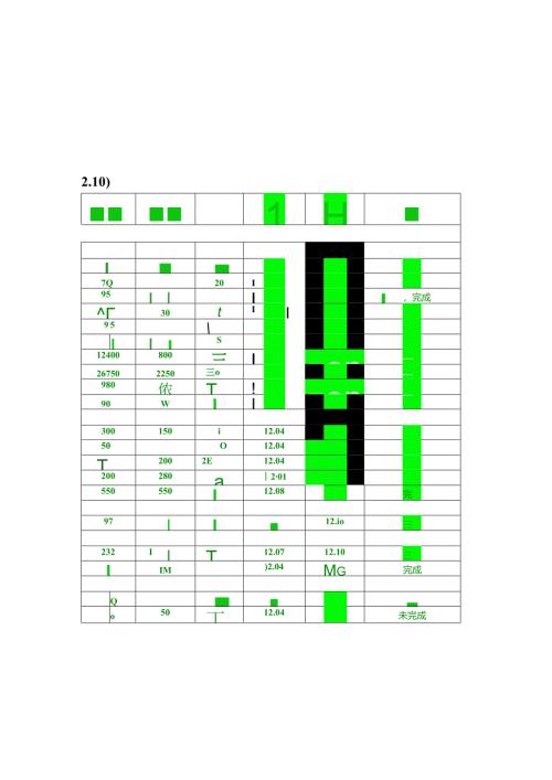 信源续建项目部2017年12月第3周计划.docx