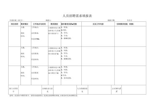 人员招聘需求填报表.docx