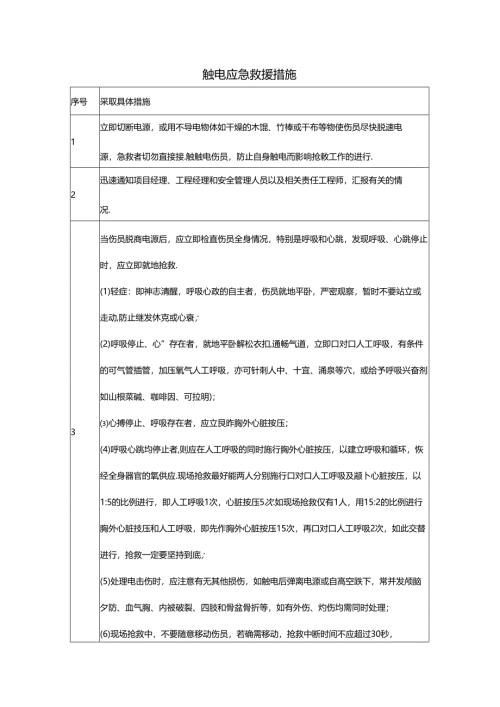触电应急救援措施.docx