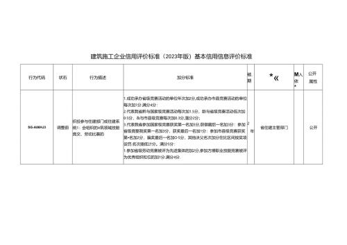 建筑施工企业信用评价标准（2023年版） 基本信用信息评价标准.docx