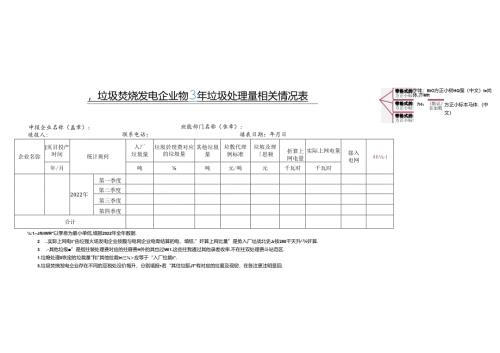 垃圾焚烧发电企业垃圾处理量相关情况表.docx