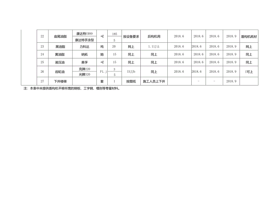 武汉地铁8号线盾构项目物资设备需求总计划表(2018.5.2).docx_第3页