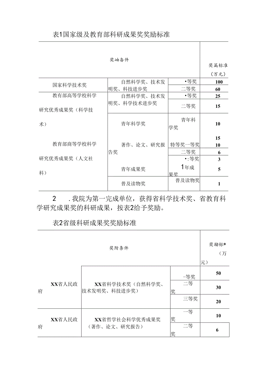 职业技术学院高水平科研成果奖励办法(试行).docx_第2页