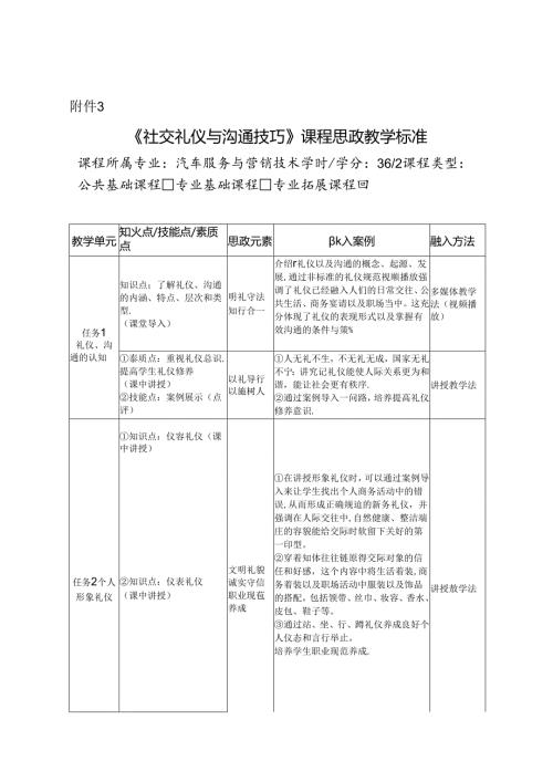 《社交礼仪与沟通技巧》课程思政标准.docx