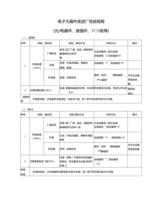 电子元器件类进厂检验规程.docx