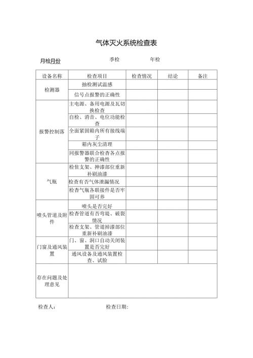 气体灭火系统检查表.docx