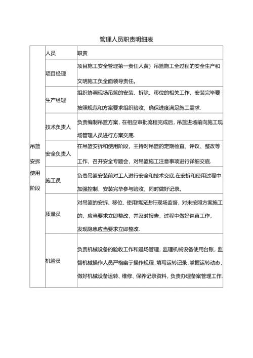 管理人员职责明细表.docx