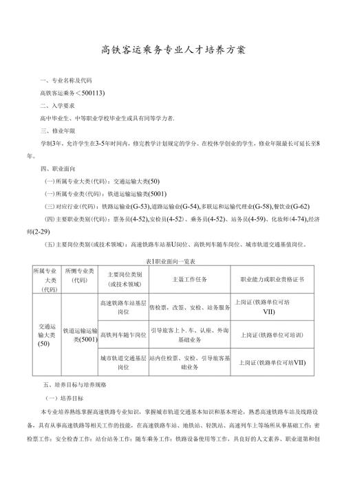 职业技术学院高速铁路乘务专业人才培养方案.docx