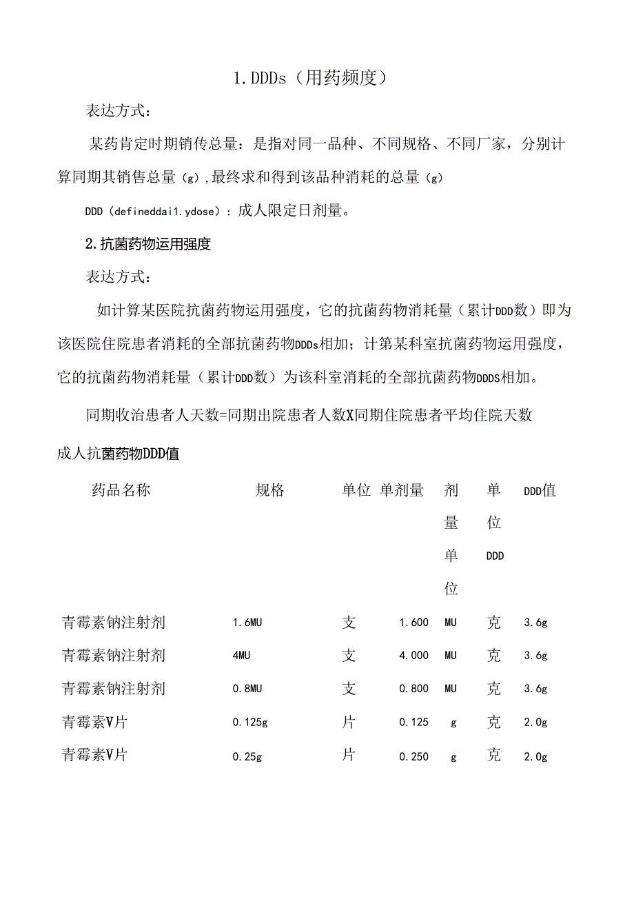 抗菌药物使用强度及抗菌药物DDD值参考.docx_第1页