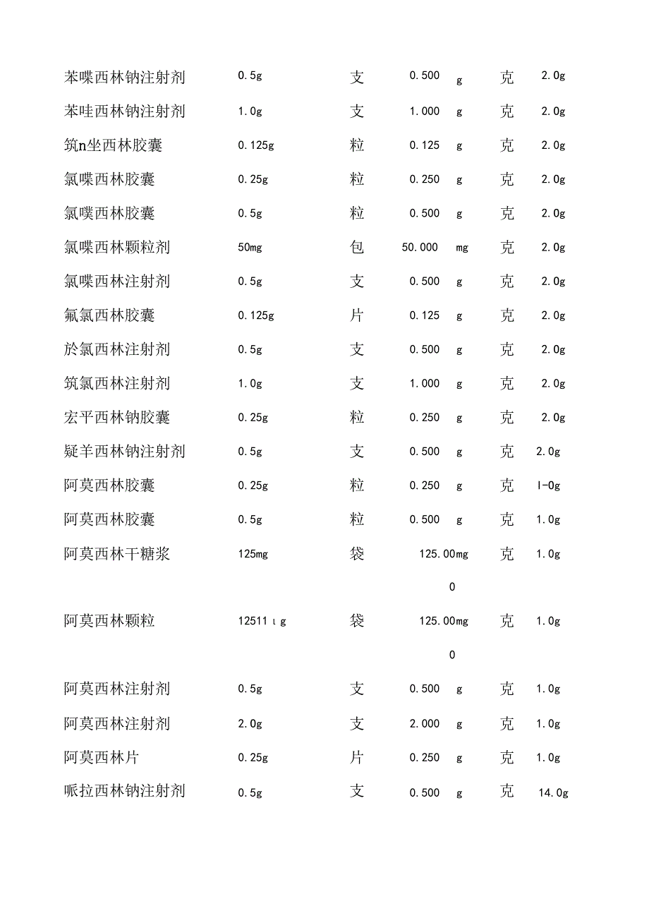 抗菌药物使用强度及抗菌药物DDD值参考.docx_第2页