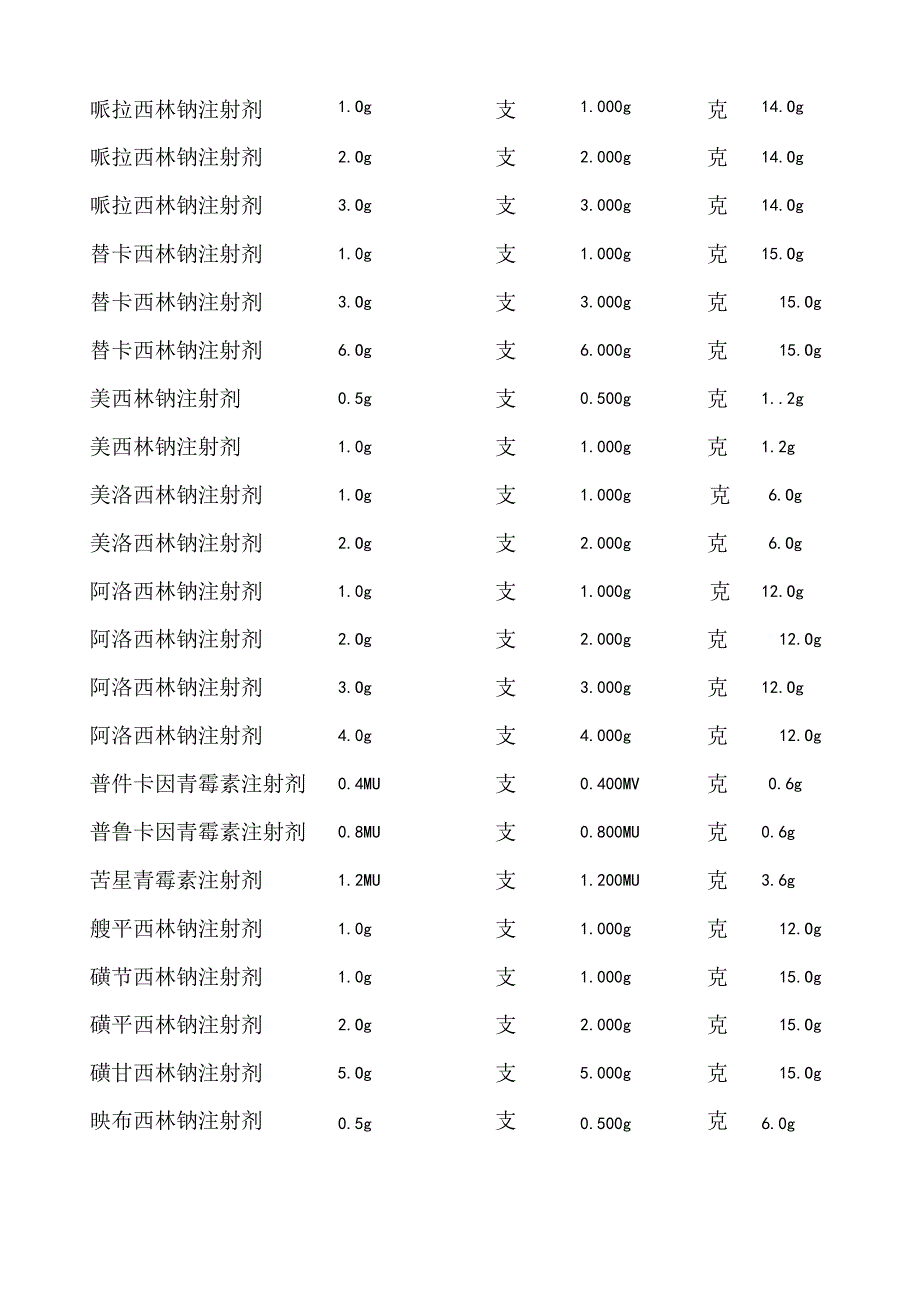 抗菌药物使用强度及抗菌药物DDD值参考.docx_第3页