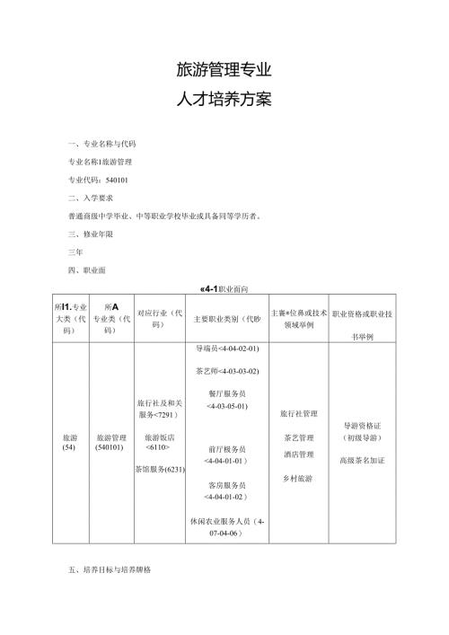 职业技术学院旅游管理专业人才培养方案.docx