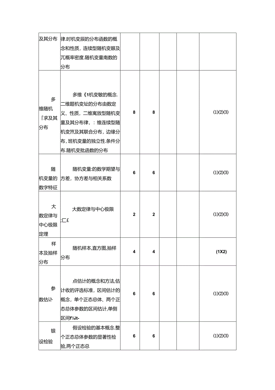 《概率论与数理统计Ⅰ》课程教学大纲.docx_第3页