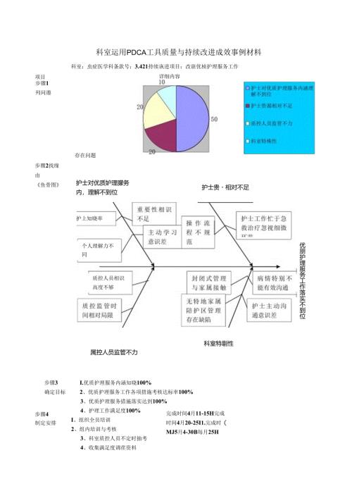 优质护理服务PDCA.docx