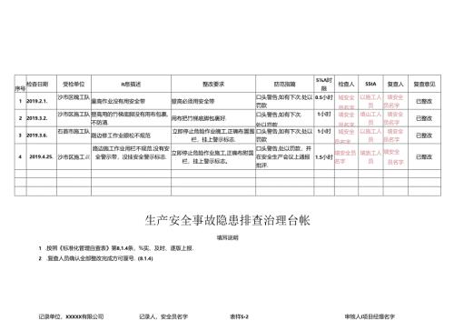 5.2生产安全事故隐患排查治理台帐.docx