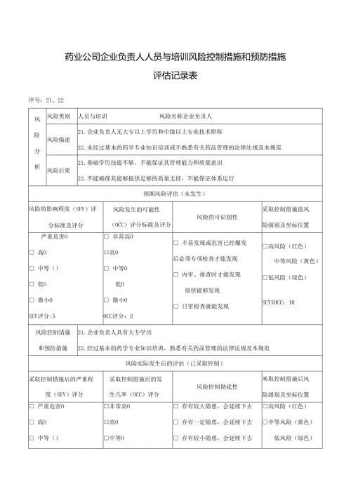 药业公司企业负责人人员与培训风险控制措施和预防措施评估记录表.docx