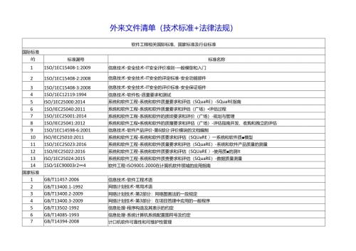 外来文件清单法律法规.docx