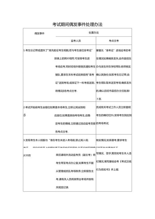 考试期间偶发事件处理办法.docx