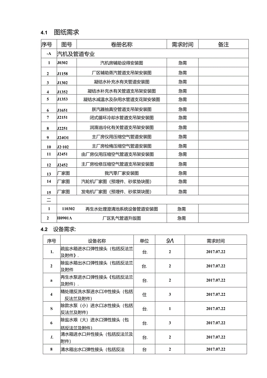天津电建2017年07月21日到07月27日周计划--汽机专业.docx_第1页