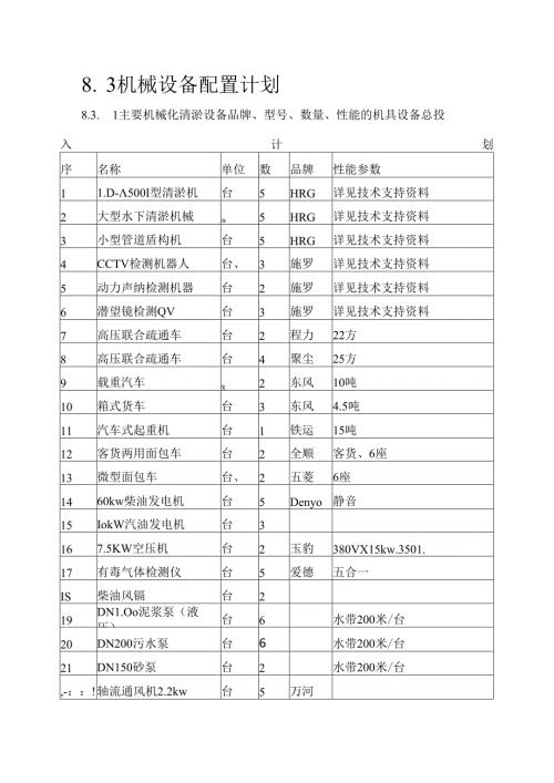 8.3 机械设备配置计划.docx
