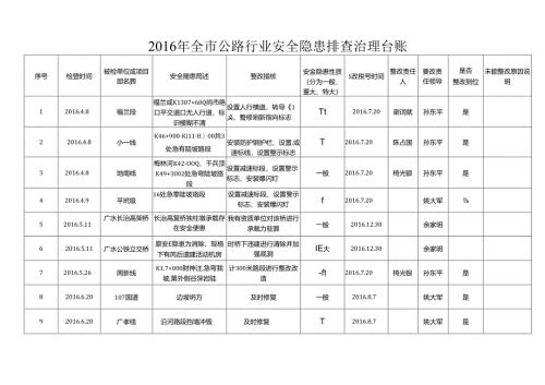 2016公路局安全隐患排查治理台账.docx