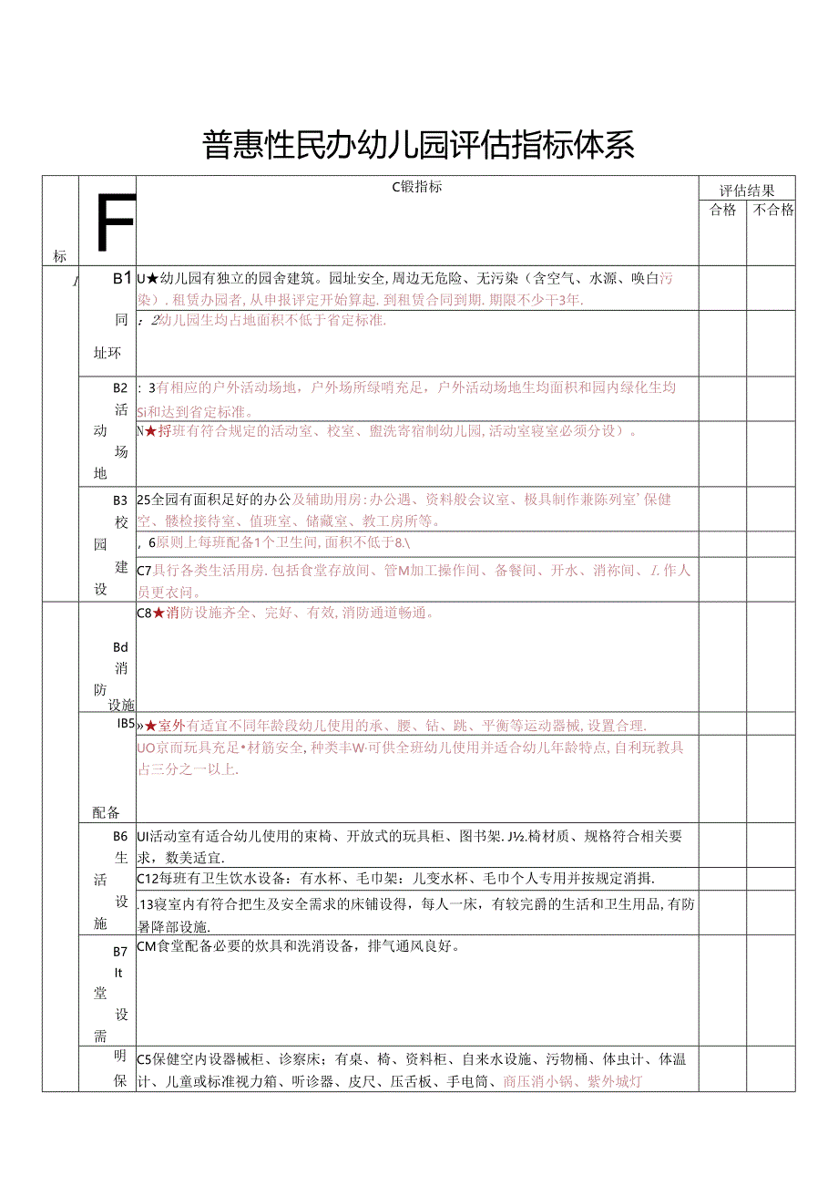 普惠性民办幼儿园评估指标体系.docx_第1页